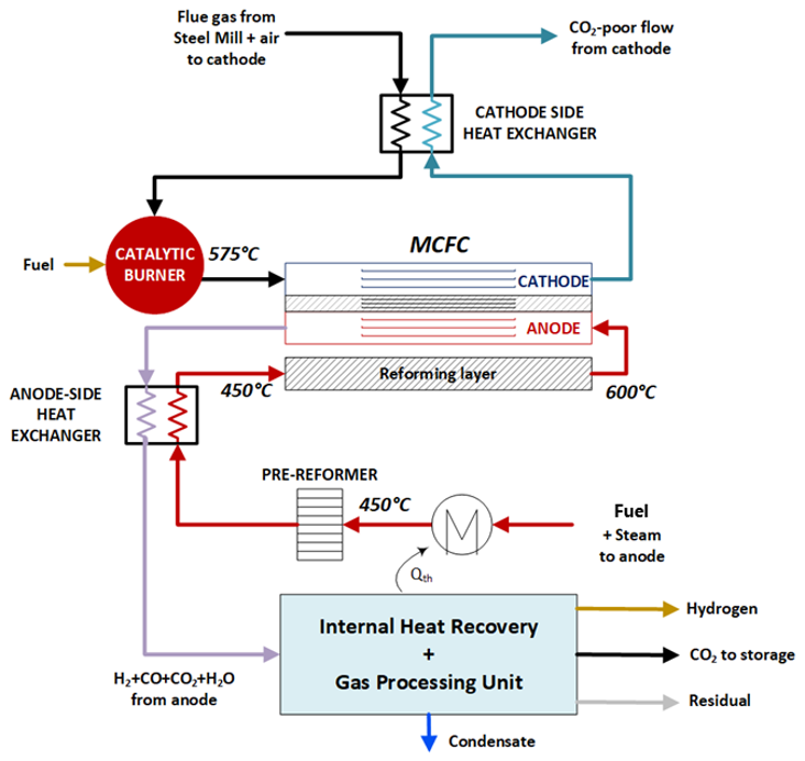 MCFC_CCS_layout_HERD_Mastropasqua