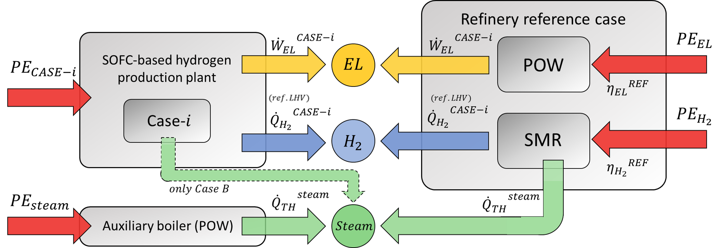 Trigeneration_SOC_Steam_Methane_Reforming_HERD_Mastropasqua