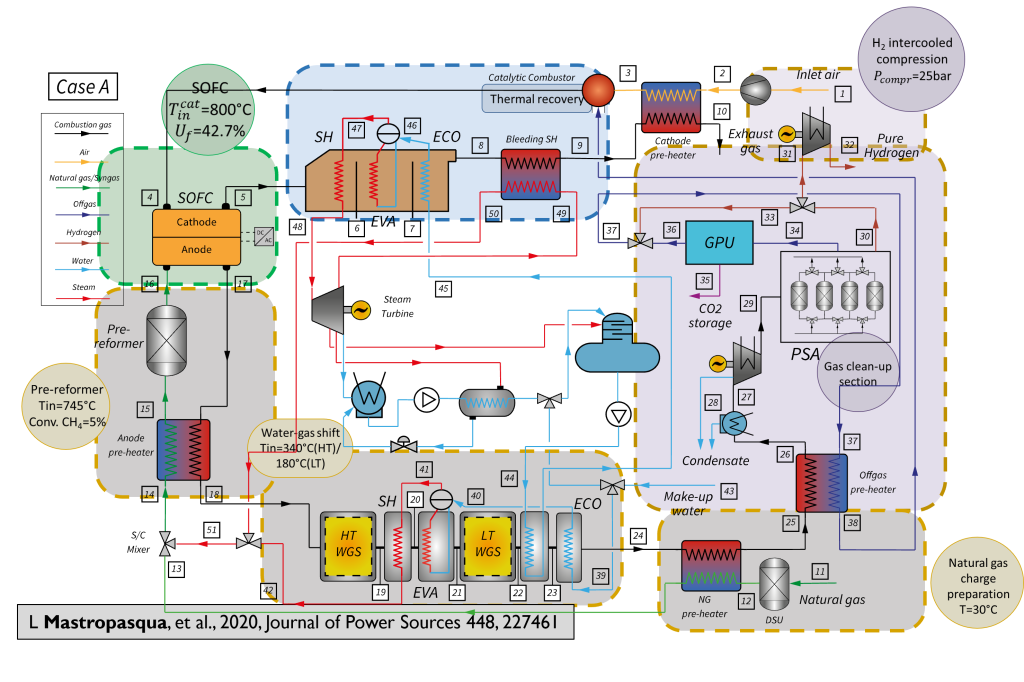 Trigeneration_Hydrogen_SOC_HERD_Mastropasqua