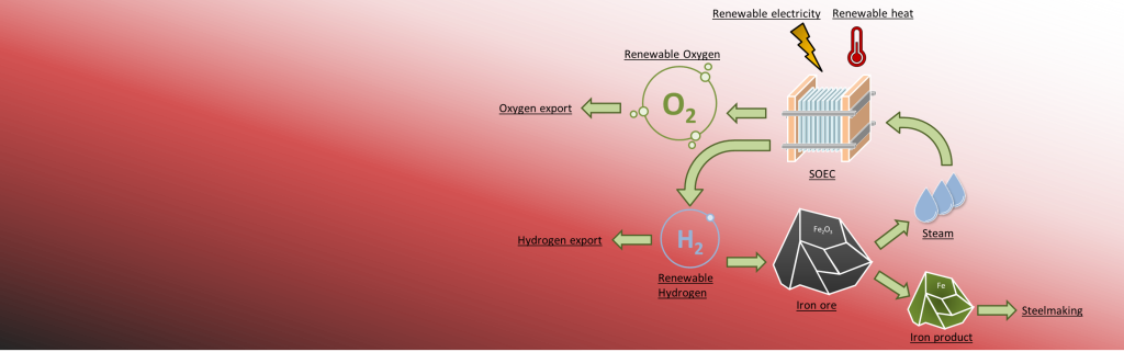Electrochemical_Manufacturing_HERD_Mastropasqua