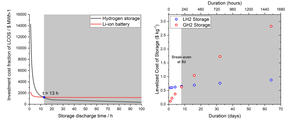 Energy_Storage_Hydrogen_HERD_Mastropasqua